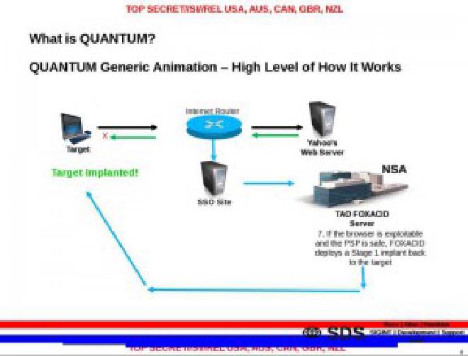 QUANTUM